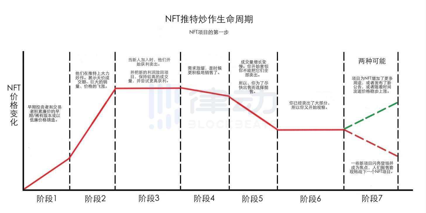 怎样才能抓住下一个千倍NFT项目?