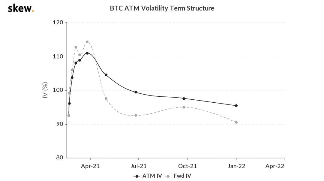 BTC融资利率飙升,这意味着什么?