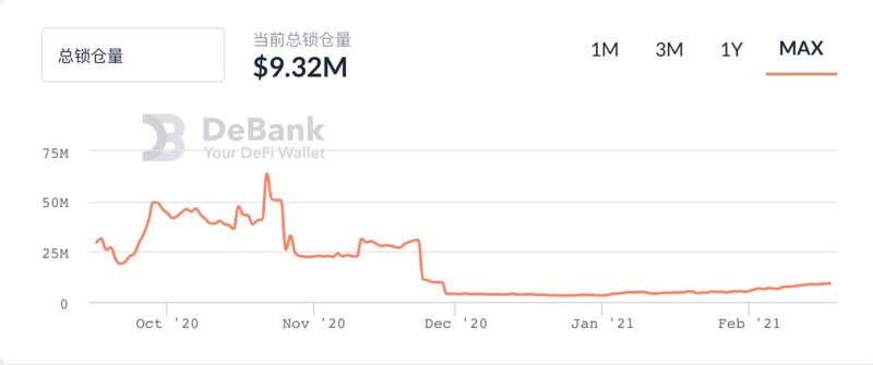 NFT市场的牛市已经开启 从数据观测下一个NFT投资热点