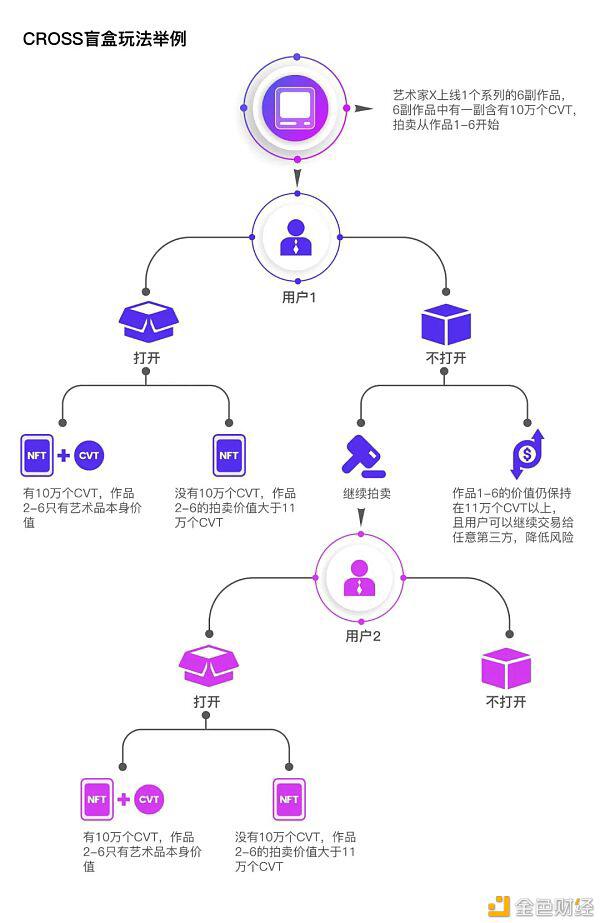2021年“NFT+盲盒”的正确打开方式居然是不打开