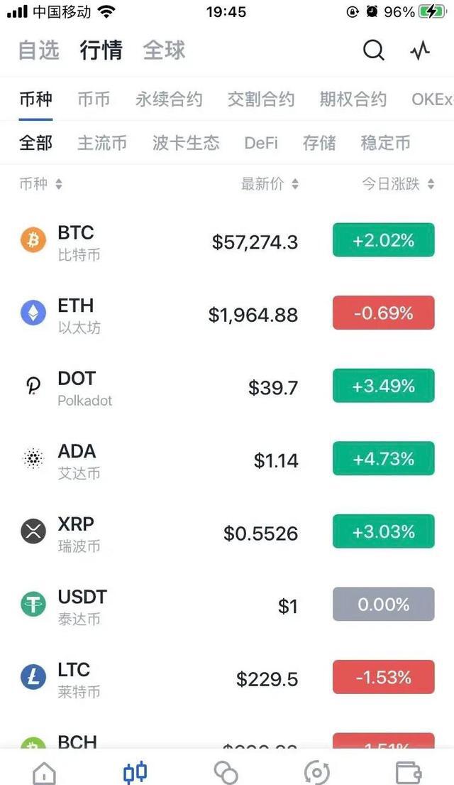 网友2017年卖房拿68万入100枚比特币,一个错误决定痛失千万资产
