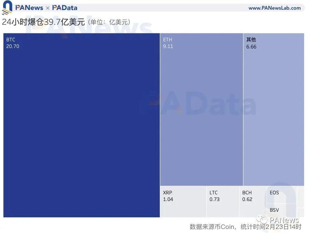 比特币“惊魂”大回调,多家交易平台再现宕机,OKEx为何没有“掉链子”?