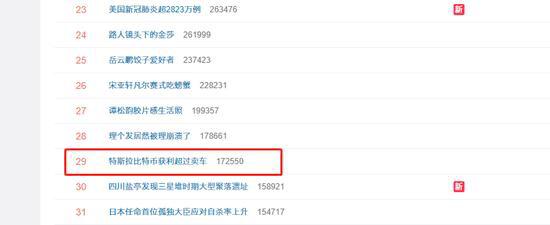 特斯拉比特币获利超过卖车冲上热搜,网友:坑的都是散户的钱