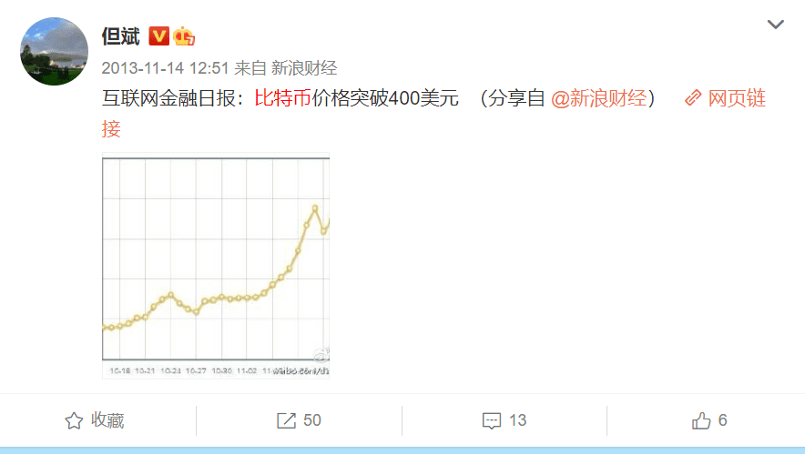 梳理私募大佬但斌近百条比特币微博 发现五个有趣细节