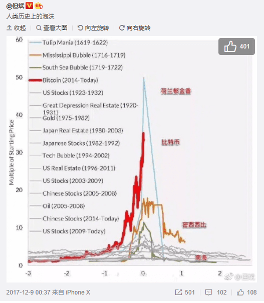 梳理私募大佬但斌近百条比特币微博 发现五个有趣细节