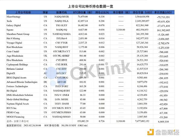 OKLink行业观察:再斥1.7亿美金购入比特币 Square想干什么