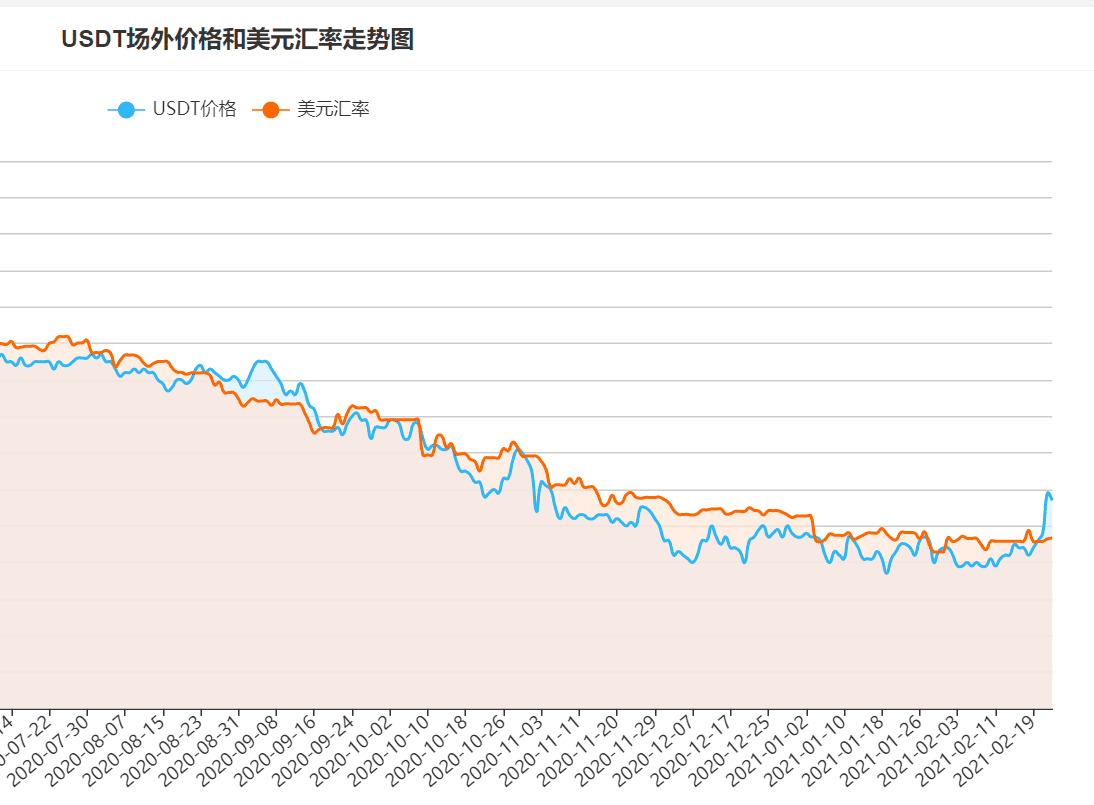 1850万美元和解费,USDT风险解除了吗?