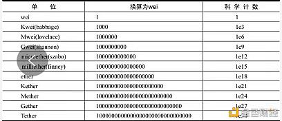 为什么加密市场这么看好以太坊 它的价值到底在哪里?