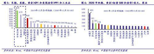 银河证券:从贵州茅台和比特币的表现看大类资产配置逻辑