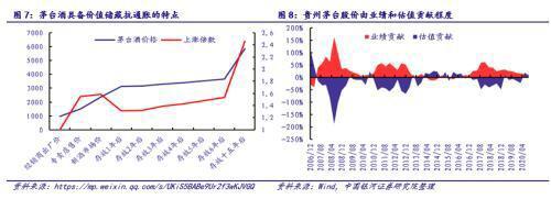 银河证券:从贵州茅台和比特币的表现看大类资产配置逻辑