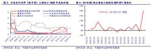 银河证券:从贵州茅台和比特币的表现看大类资产配置逻辑