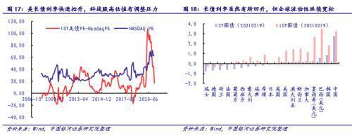 银河证券:从贵州茅台和比特币的表现看大类资产配置逻辑