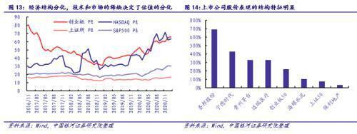 银河证券:从贵州茅台和比特币的表现看大类资产配置逻辑
