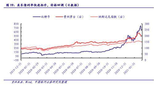 银河证券:从贵州茅台和比特币的表现看大类资产配置逻辑
