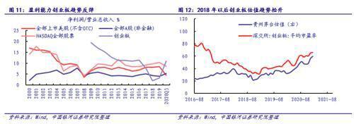 银河证券:从贵州茅台和比特币的表现看大类资产配置逻辑