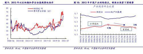 银河证券:从贵州茅台和比特币的表现看大类资产配置逻辑