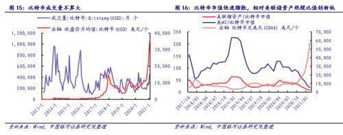 银河证券:从贵州茅台和比特币的表现看大类资产配置逻辑