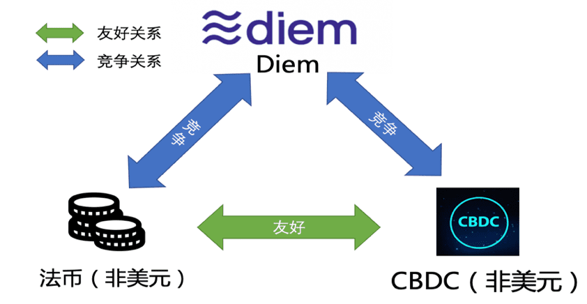 IMF《跨境支付的数字货币》报告解读(八):数字货币对资金流动的影响