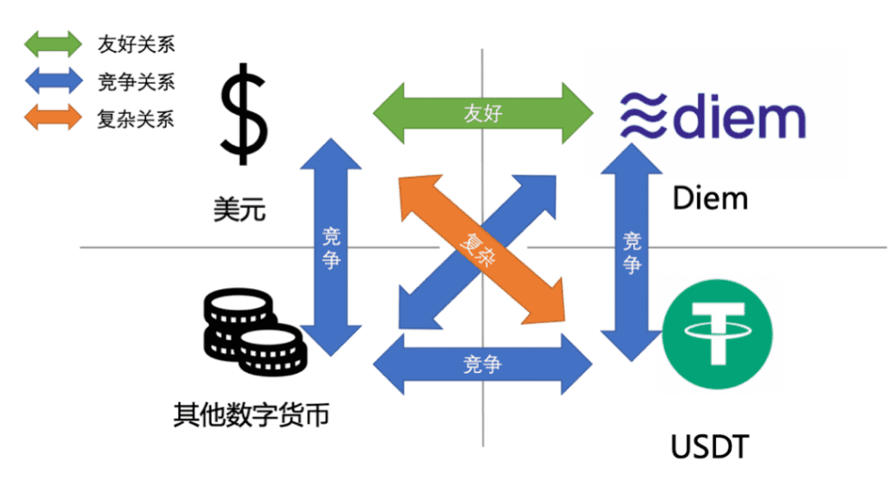 IMF《跨境支付的数字货币》报告解读(八):数字货币对资金流动的影响