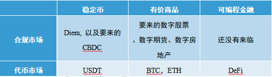 IMF《跨境支付的数字货币》报告解读(八):数字货币对资金流动的影响