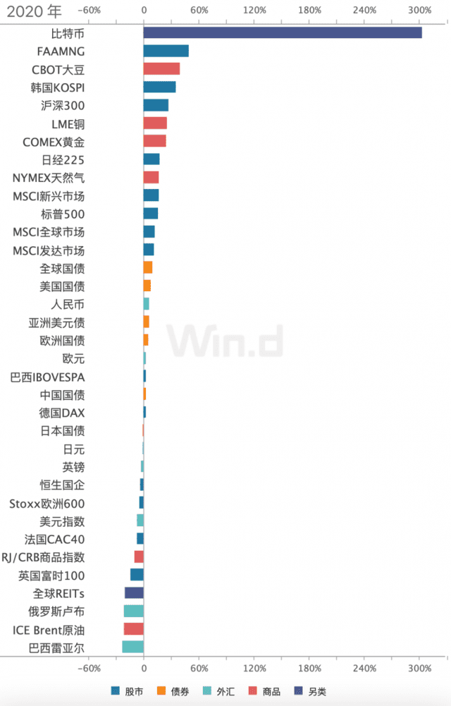 如何理解比特币牛年的首场暴跌?