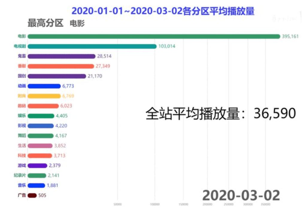 B站的“擦边球”生意