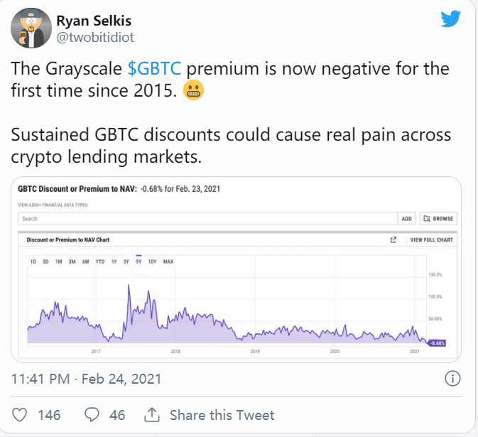 灰度GBTC自2015年来首次出现负溢价 如何解读?