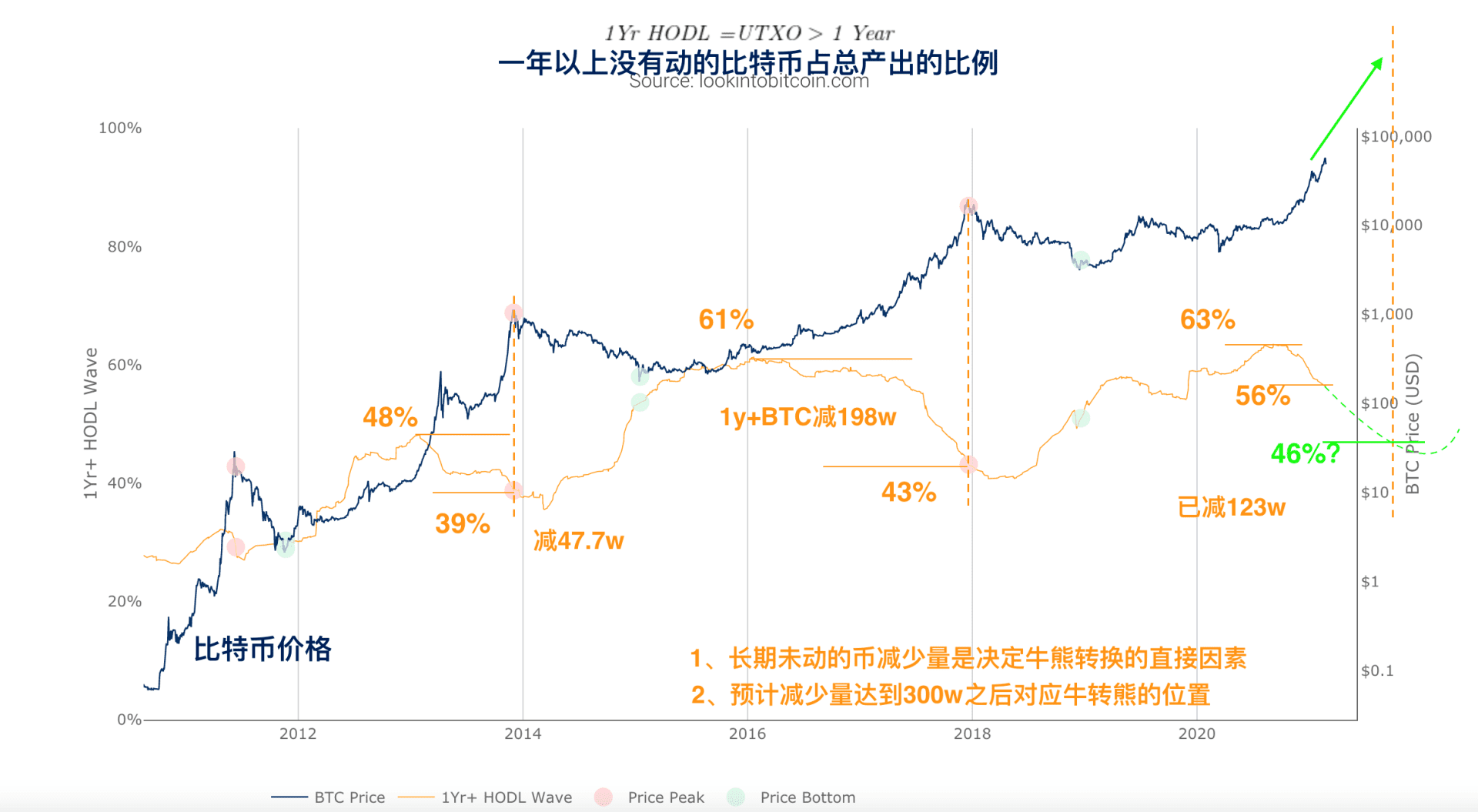 暴跌1.2W刀!是牛是熊,有一个关键指标你可能忽视了