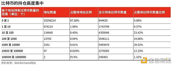 BiKi Talk:比特币的市场支撑逐渐多元化 巨鲸或达成平衡机制