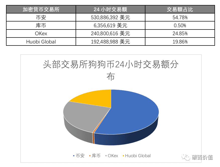 很多玩笑开着开着就成真了 比如 狗狗币