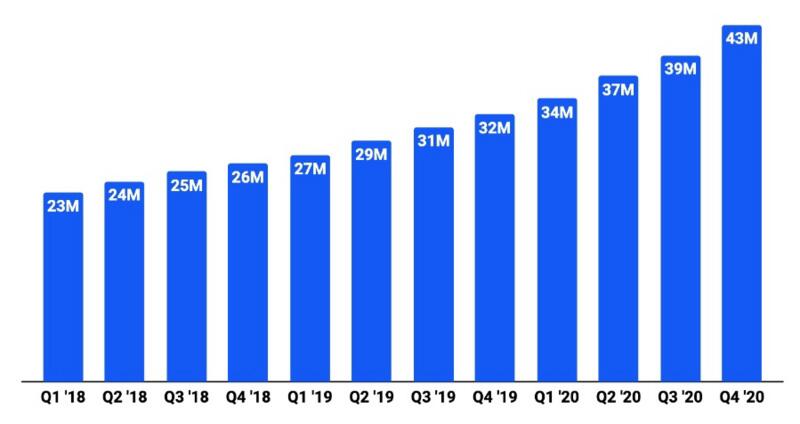 谷燕西:从Coinbase招股说明书看加密数字资产行业的发展趋势