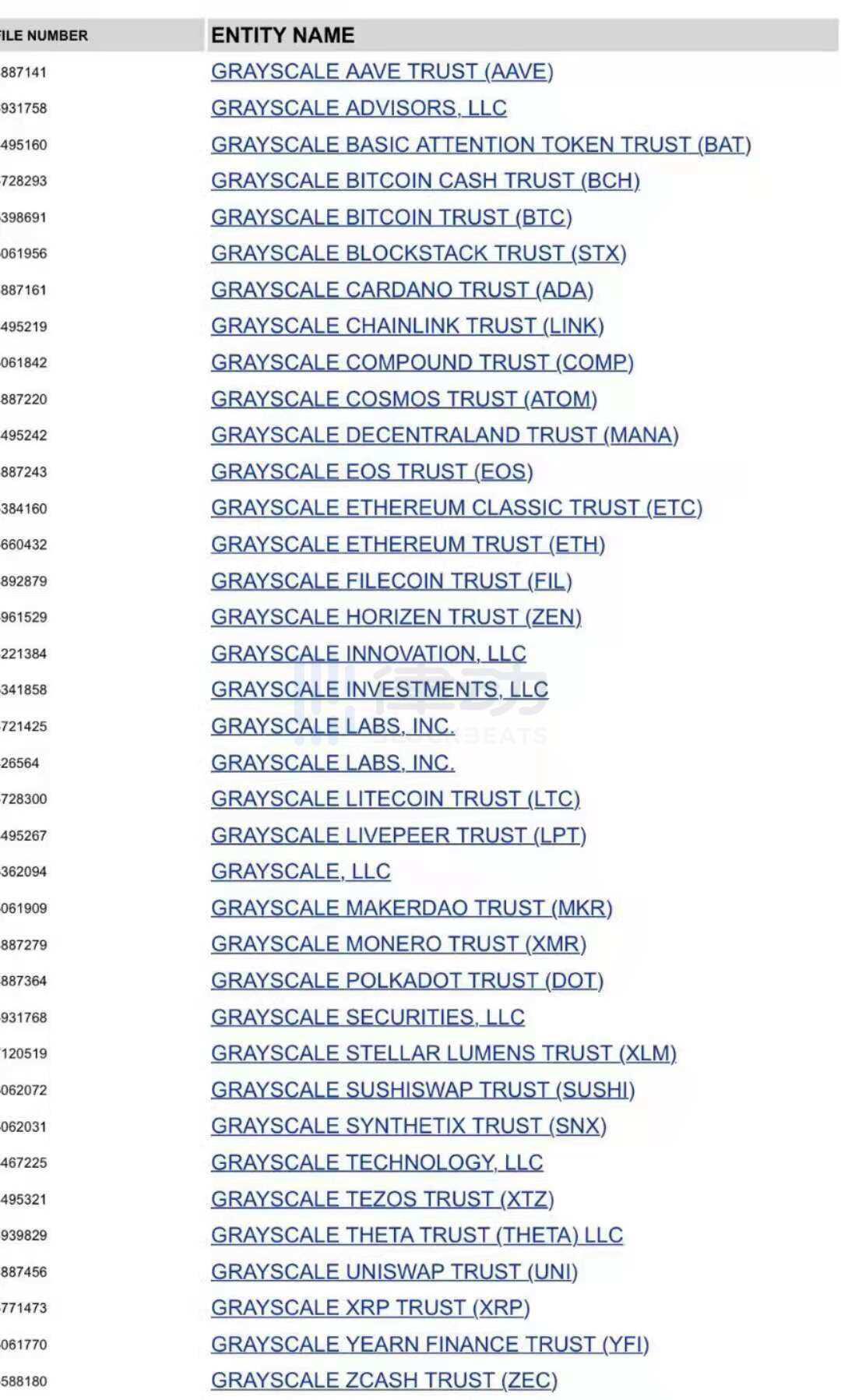 从“Coinbase 效应”到“灰度效应” 灰度投资首期“考察名单”有何特点?