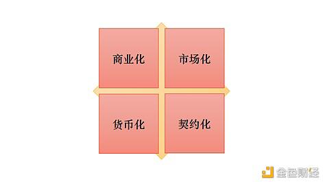 朱嘉明:从交子到数字货币的文明传承