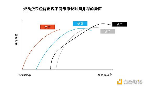 朱嘉明:从交子到数字货币的文明传承