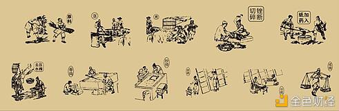 朱嘉明:从交子到数字货币的文明传承