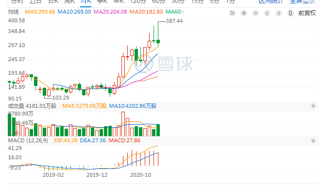 超300倍市盈率,Coinbase上市是助涨牛市还是拐点信号?