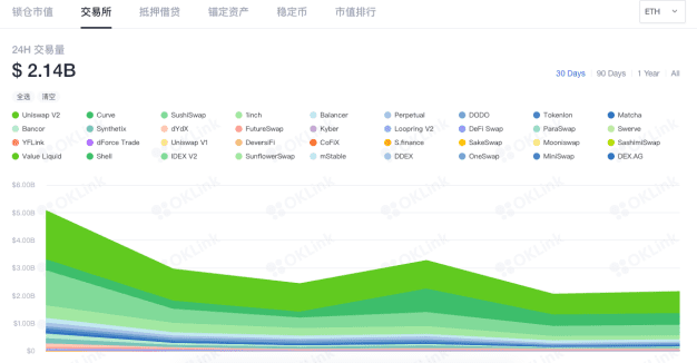 Gas超标 矿池抵制 以太坊困局何时破？
