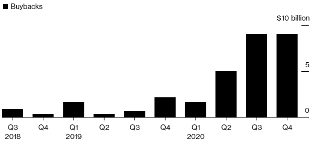 巴菲特的答卷:年净利润腰斩,百亿美元“错误”,但这些重仓股收益颇丰