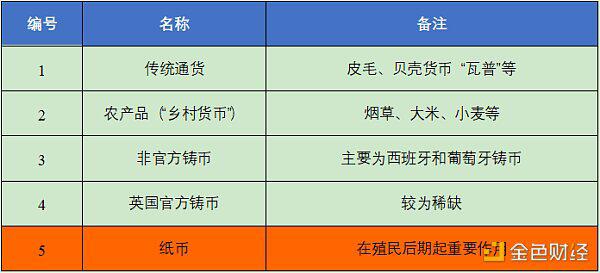 从货币演化历程看数字货币未来发展