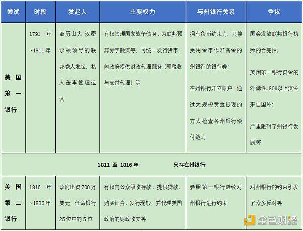 从货币演化历程看数字货币未来发展