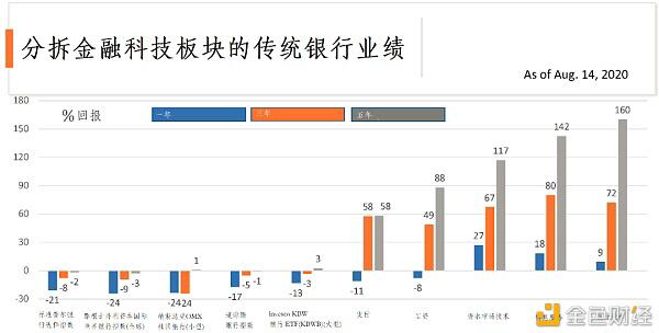 拥抱改革拆分银行才是正道:新型货币战争进入第二阶段