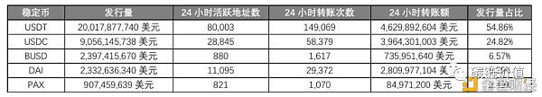 Tether在纽约被禁后若引发寒蝉效应 交易所如何应对?