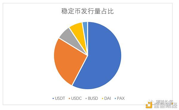 Tether在纽约被禁后若引发寒蝉效应 交易所如何应对?