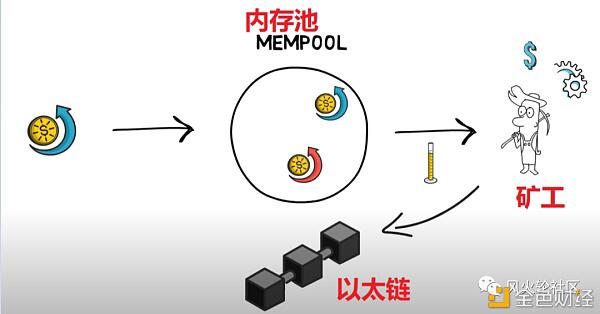 以太坊会因EIP1559分叉吗 囤U以后一个变俩?