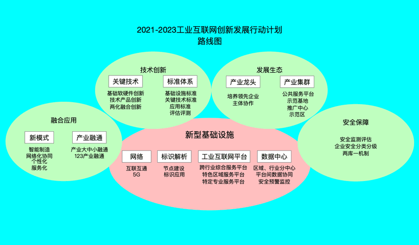未来三年,区块链将如何促进工业互联网的创新发展?