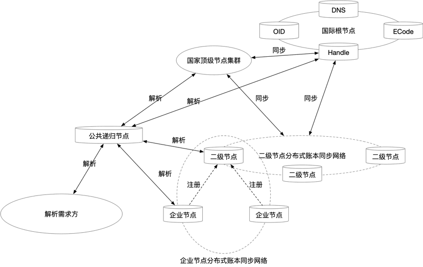 未来三年,区块链将如何促进工业互联网的创新发展?