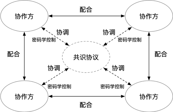 未来三年,区块链将如何促进工业互联网的创新发展?