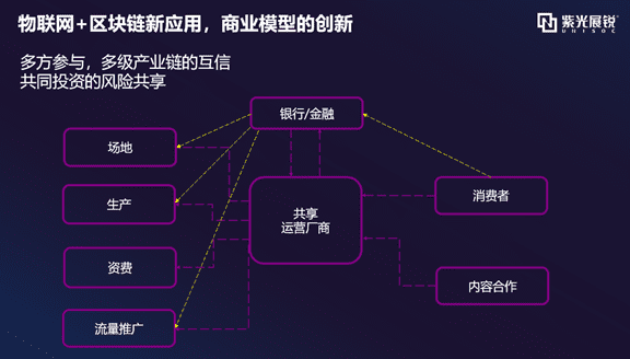 李占博:物联网与区块链融合,助力行业创新