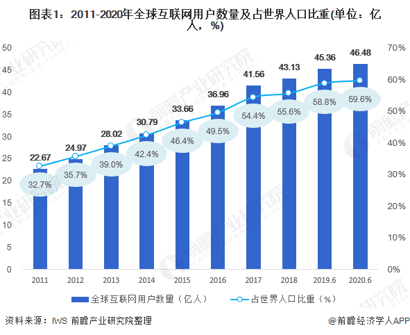 互联网的下一代云计算与存储,如何重塑互联网新格局?