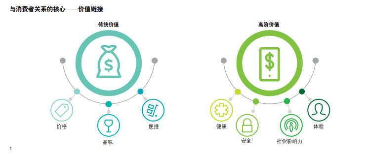 互联网的下一代云计算与存储,如何重塑互联网新格局?